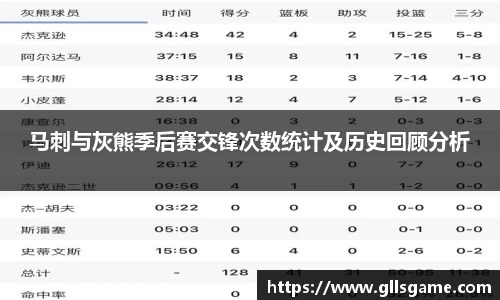 马刺与灰熊季后赛交锋次数统计及历史回顾分析
